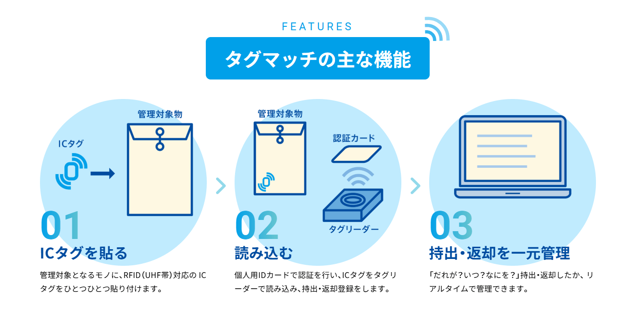 TAGMATCH(タグマッチ)の画像