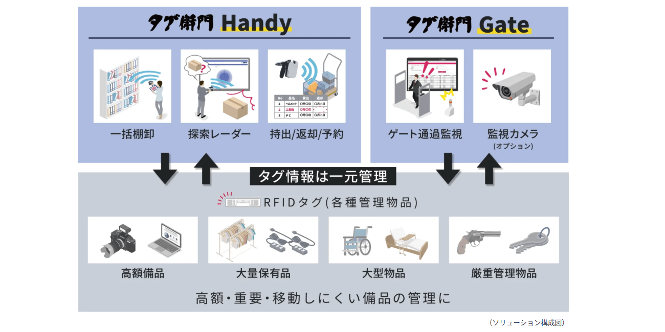 タグ衛門の画像